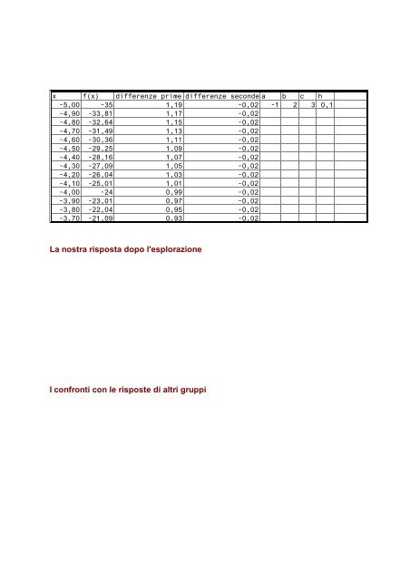 Copia in pdf della lezione 6, Le funzioni quadratiche - Matematica