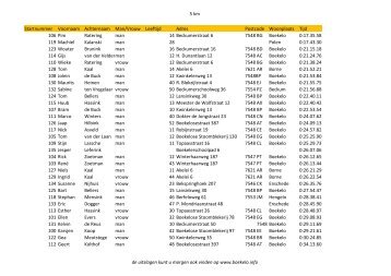 5 km Startnummer Voornaam Achternaam Man/Vrouw ... - Boekelo