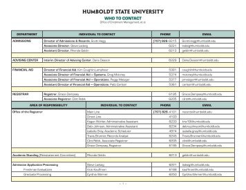 WHO TO CONTACT - Humboldt State University