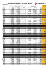 2012/12 dÃ¶nemi vergi dairesi kar / zarar tablosu - Eti YatÄ±rÄ±m