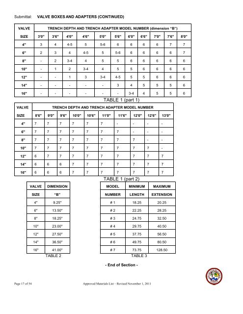 APPROVED MATERIALS LIST (AML) - City of West Palm Beach