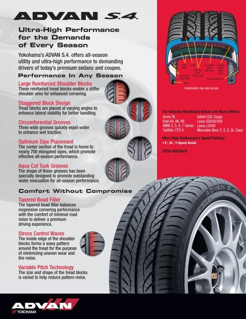 Tire Data Sheet (PDF) - Mr. Tire