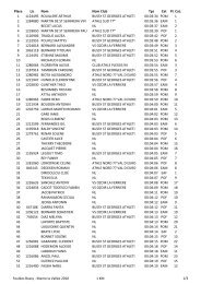 RÃ©sultats Course 1 km - BSGA