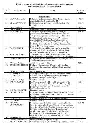 Informācija par amatpersonām izmaksāto atalgojumu 2013. gada ...