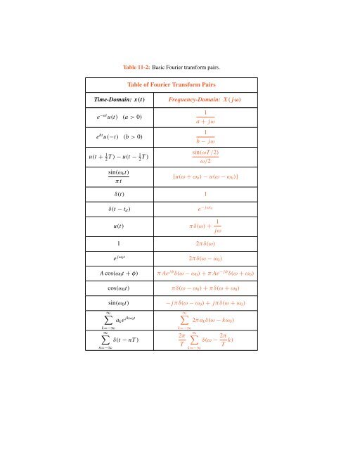 Table of Fourier Transform Pairs Time-Domain: x(t) Frequency ...