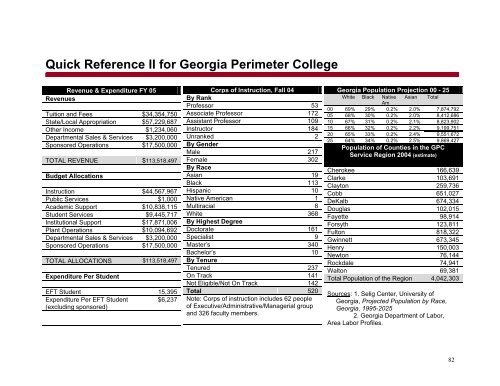 2004-2005 - GPC Home - Georgia Perimeter College