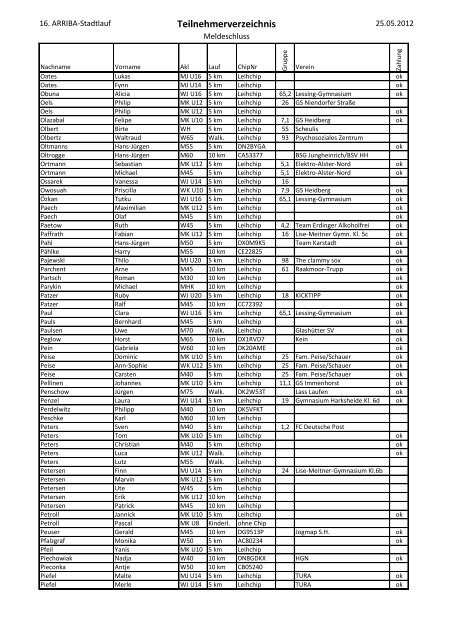 Teilnehmerverzeichnis - SV Friedrichsgabe