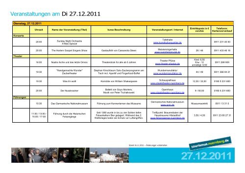 Adressen - Congress- und Tourismus-Zentrale Nürnberg