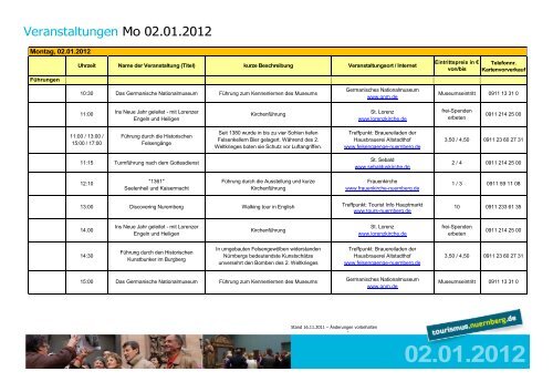 Adressen - Congress- und Tourismus-Zentrale Nürnberg