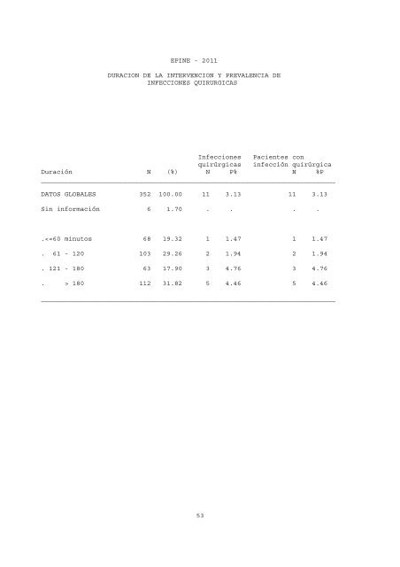 EPINE 2011 - HUCA - Hospital Universitario Central de Asturias