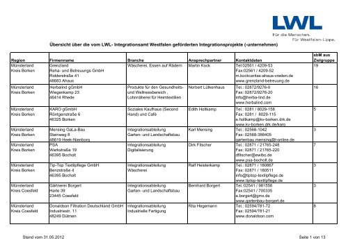 Übersicht über die vom LWL- Integrationsamt Westfalen geförderten ...