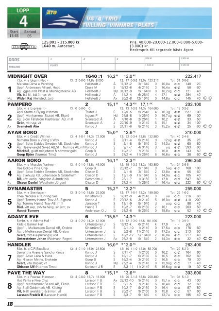 2 - Solvalla