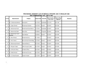 Provisional seniority list of Medical Officers BS-17 Regular 1989 ...