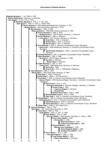 Drop Line Descendant - Progeny Genealogy (progenygenealogy.com)