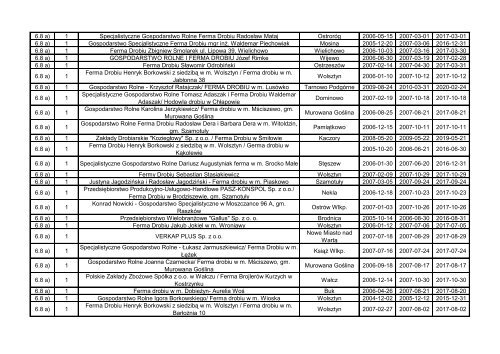 BranÃ…Â¼a instalacji liczba instalacji Nazwa zakÃ…Â‚adu Miasto Data ... - IPPC