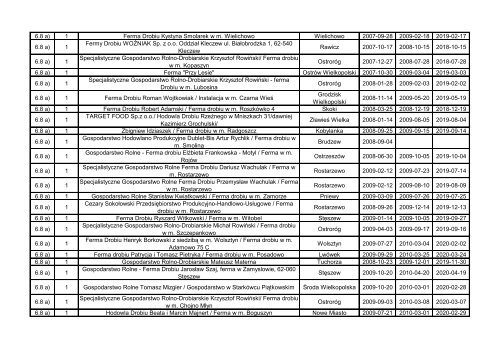 BranÃ…Â¼a instalacji liczba instalacji Nazwa zakÃ…Â‚adu Miasto Data ... - IPPC