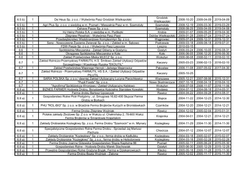 BranÃ…Â¼a instalacji liczba instalacji Nazwa zakÃ…Â‚adu Miasto Data ... - IPPC