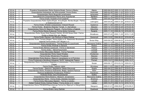 BranÃ…Â¼a instalacji liczba instalacji Nazwa zakÃ…Â‚adu Miasto Data ... - IPPC