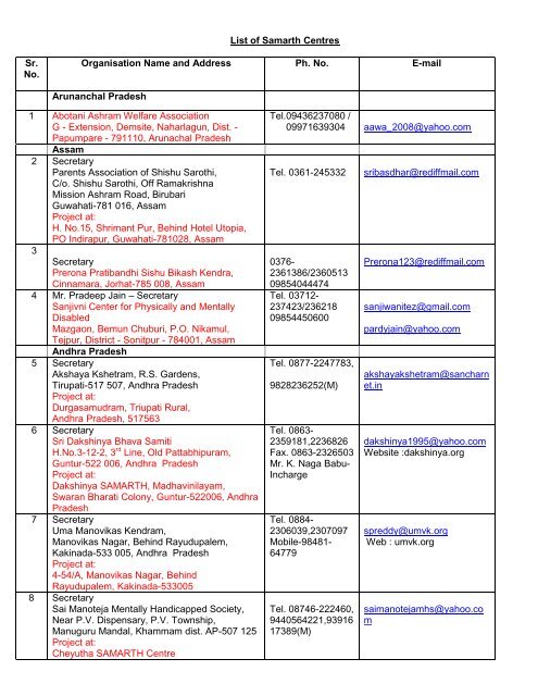 List of Samarth Centres Sr. No. Organisation Name ... - National Trust