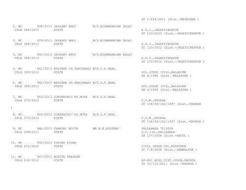 New Cases filed on 18/07/2013 - Orissa High Court