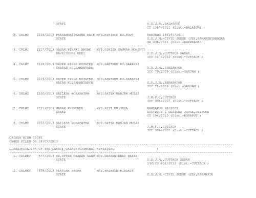 New Cases filed on 18/07/2013 - Orissa High Court