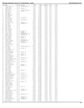 Mile High United Way Turkey Trot - Overall ... - Colorado Runner