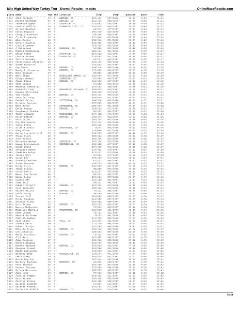 Mile High United Way Turkey Trot - Overall ... - Colorado Runner