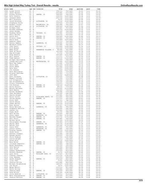 Mile High United Way Turkey Trot - Overall ... - Colorado Runner