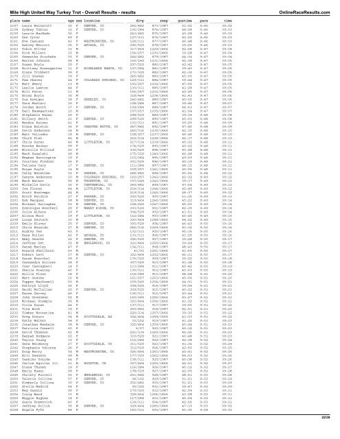 Mile High United Way Turkey Trot - Overall ... - Colorado Runner