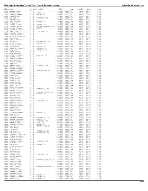 Mile High United Way Turkey Trot - Overall ... - Colorado Runner