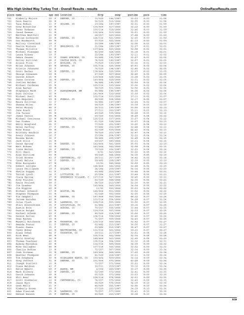 Mile High United Way Turkey Trot - Overall ... - Colorado Runner