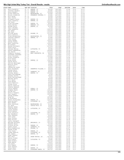 Mile High United Way Turkey Trot - Overall ... - Colorado Runner