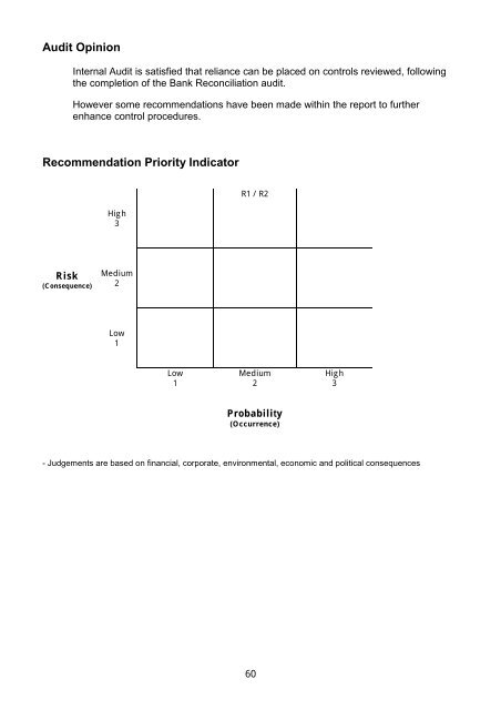 Internal Audit Report - Bank Reconciliation