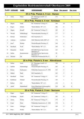 Ergebnisliste Bezirksmeisterschaft Oberbayern 2009