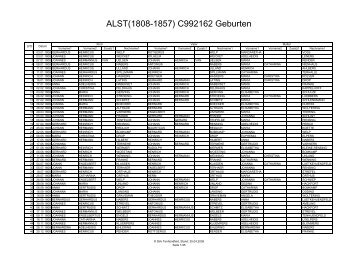 ALST(1808-1857) C992162 Geburten - derstimme.de