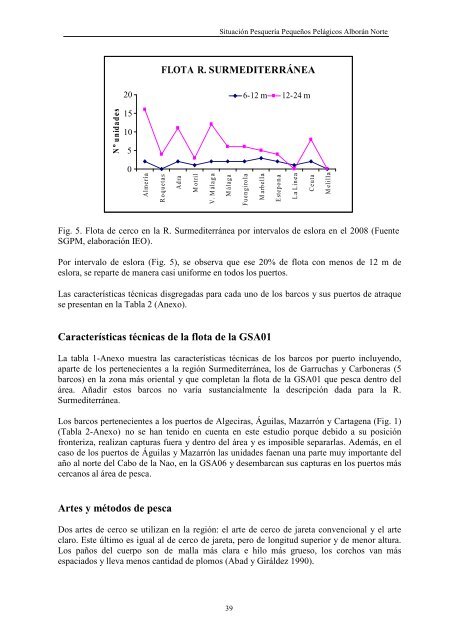 CopeMed II - ArtFiMed TD NÂº18 - Report of the ... - Fao - Copemed