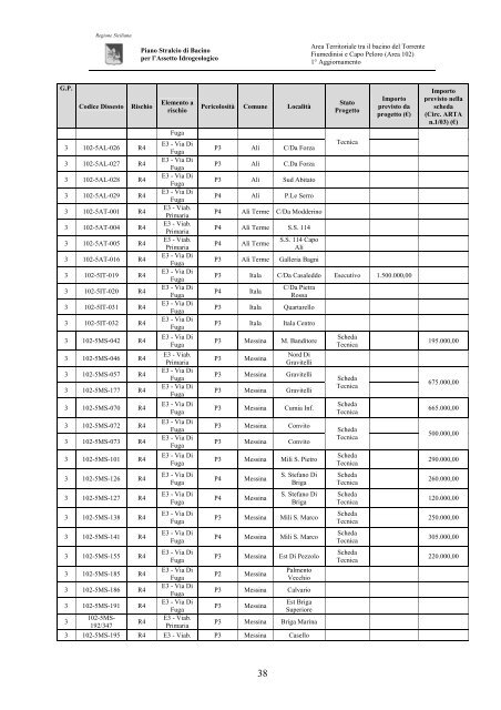 Piano Stralcio di Bacino per l'Assetto Idrogeologico (P.A.I.)