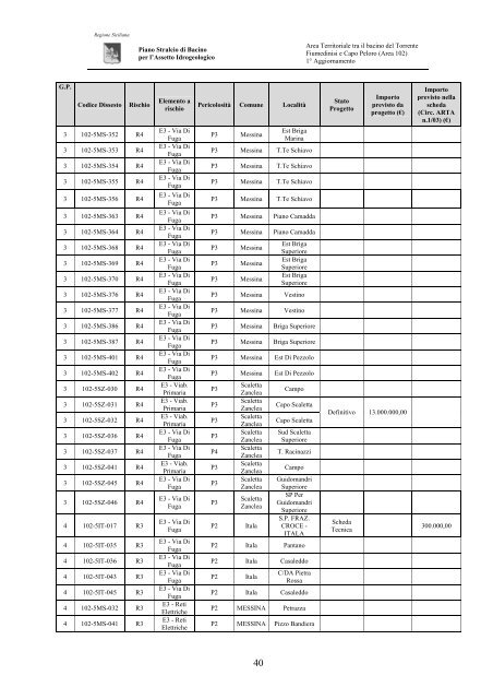 Piano Stralcio di Bacino per l'Assetto Idrogeologico (P.A.I.)