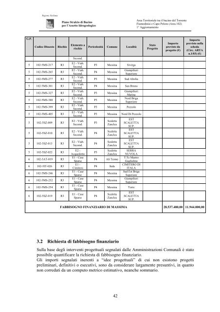 Piano Stralcio di Bacino per l'Assetto Idrogeologico (P.A.I.)