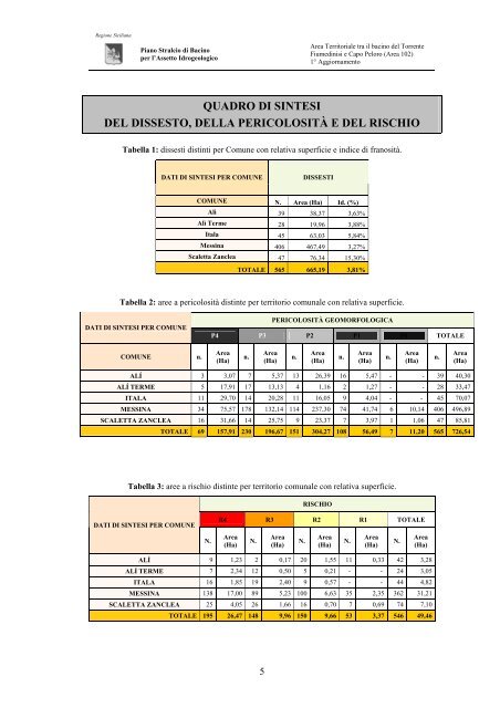 Piano Stralcio di Bacino per l'Assetto Idrogeologico (P.A.I.)