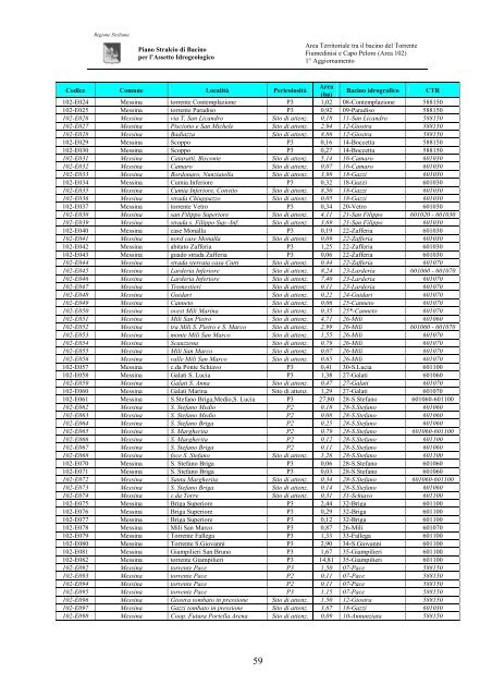 Piano Stralcio di Bacino per l'Assetto Idrogeologico (P.A.I.)