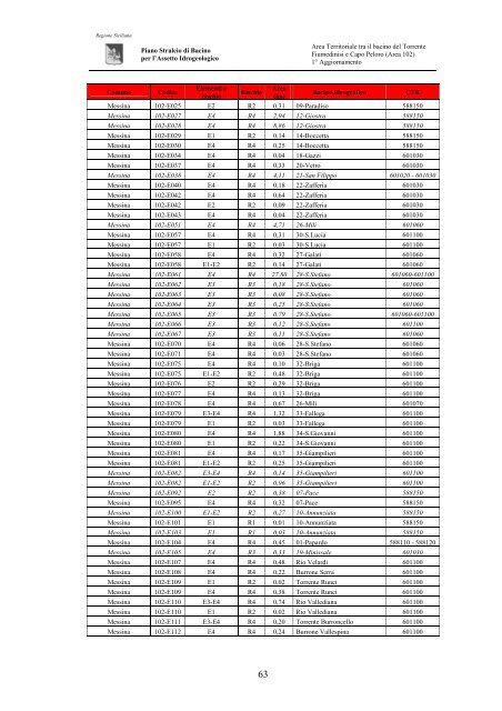 Piano Stralcio di Bacino per l'Assetto Idrogeologico (P.A.I.)