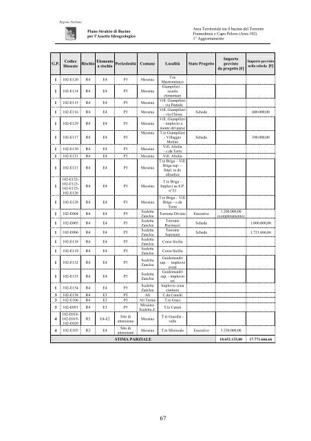 Piano Stralcio di Bacino per l'Assetto Idrogeologico (P.A.I.)