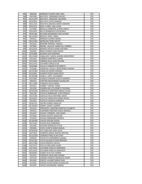 Programa de Estimulos al DesempeÃ±o Academico 2010-2 (TSU).