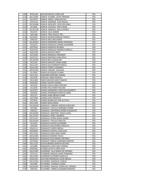 Programa de Estimulos al DesempeÃ±o Academico 2010-2 (TSU).