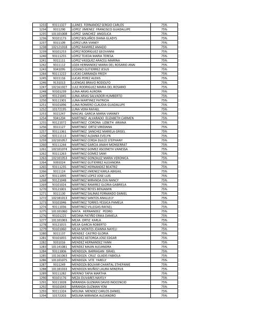 Programa de Estimulos al DesempeÃ±o Academico 2010-2 (TSU).