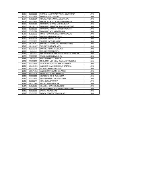 Programa de Estimulos al DesempeÃ±o Academico 2010-2 (TSU).