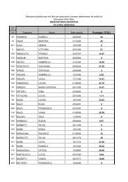 GRADUATORIA (in ordine alfabetico) - Comune di Scandicci