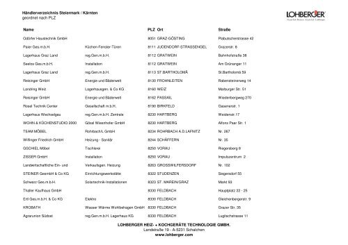 Lohberger Heiz- und Kochgeräte Technologie Gmbh