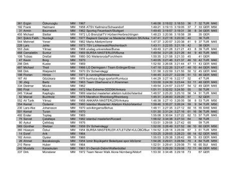 Maraton - Genel - Depar Timing